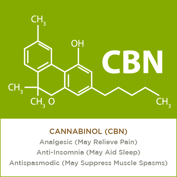 [kaya holistic], CBN Diagram, Cannabinol