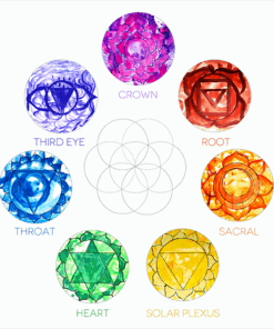 Creative Wellbeing with Kristen_chakras_July 26_2