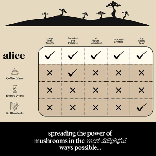 [kaya holistic], Alice Focus & Energy Comparison