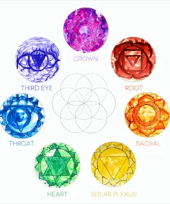 Creative Wellbeing with Kristen_chakras_July 26_2
